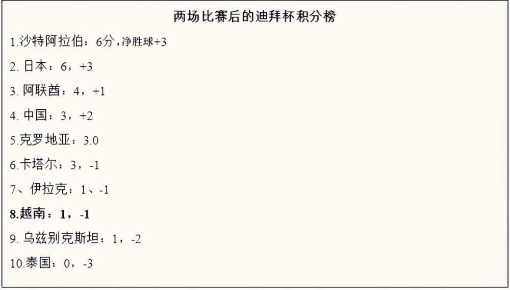 全场他出战44分钟，19投12中（两分球11中10），三分8中2，罚球5中3，得29分9板3助4断，正负值为+10。